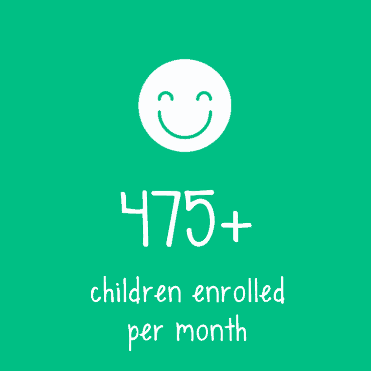 475+ children enrolled per month